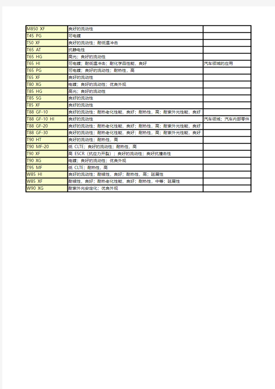 德国拜耳Bayblend  (PC+ABS)功能简介