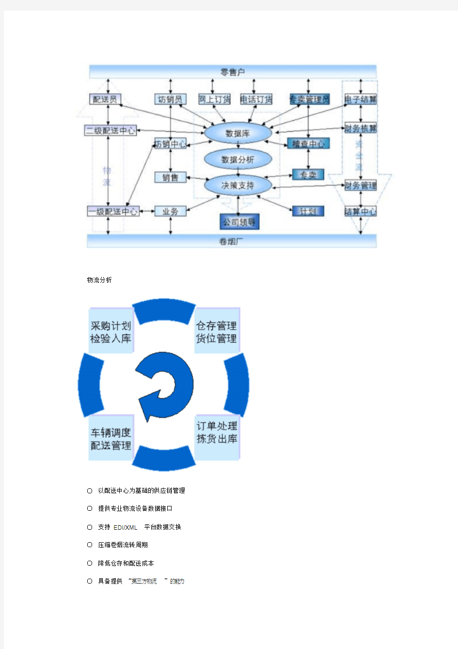 烟草行业信息化建设