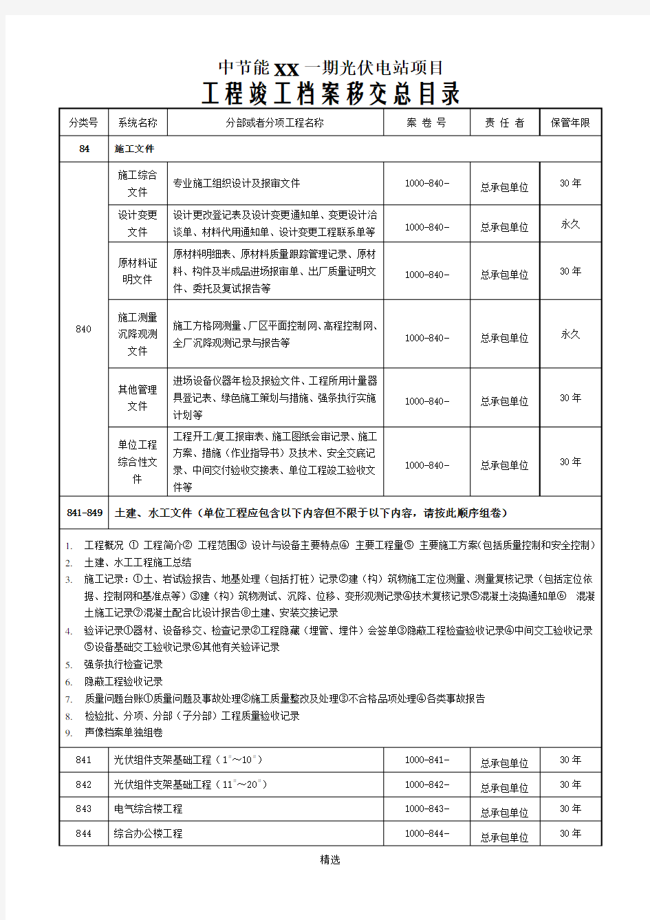 光伏资料移交目录清单