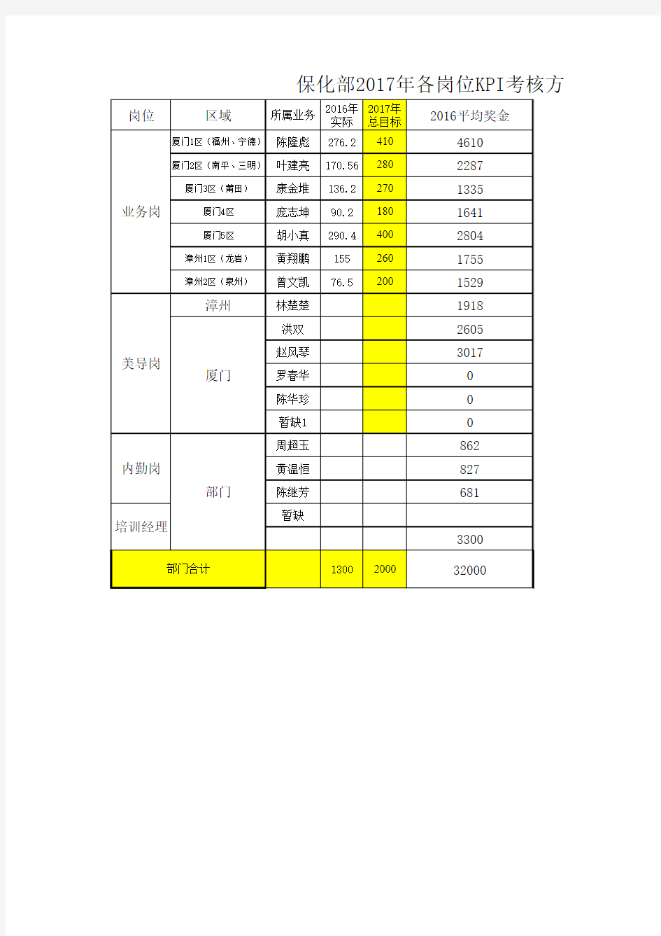 2017年绩效考核表与业绩分解表(确认版)