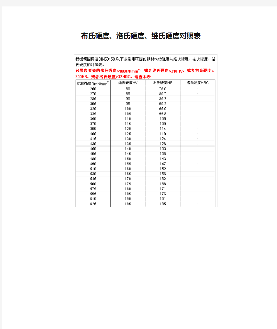 布氏硬度、洛氏硬度、维氏硬度对照表