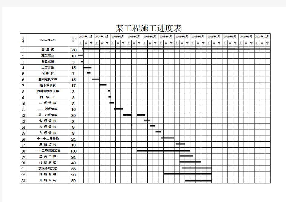 某工程进度计划表(案例)学习资料