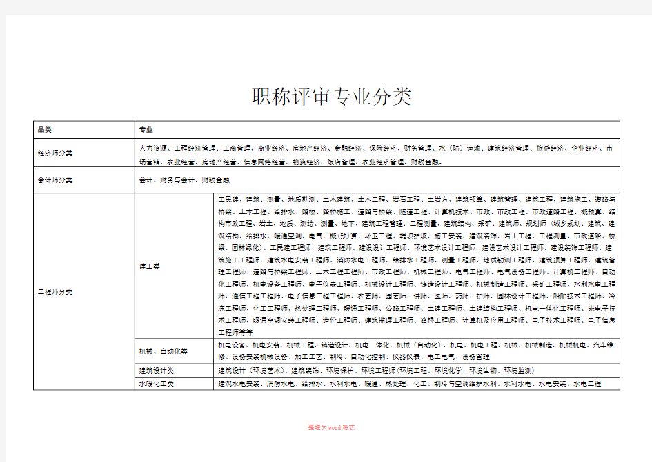 职称评审专业分类