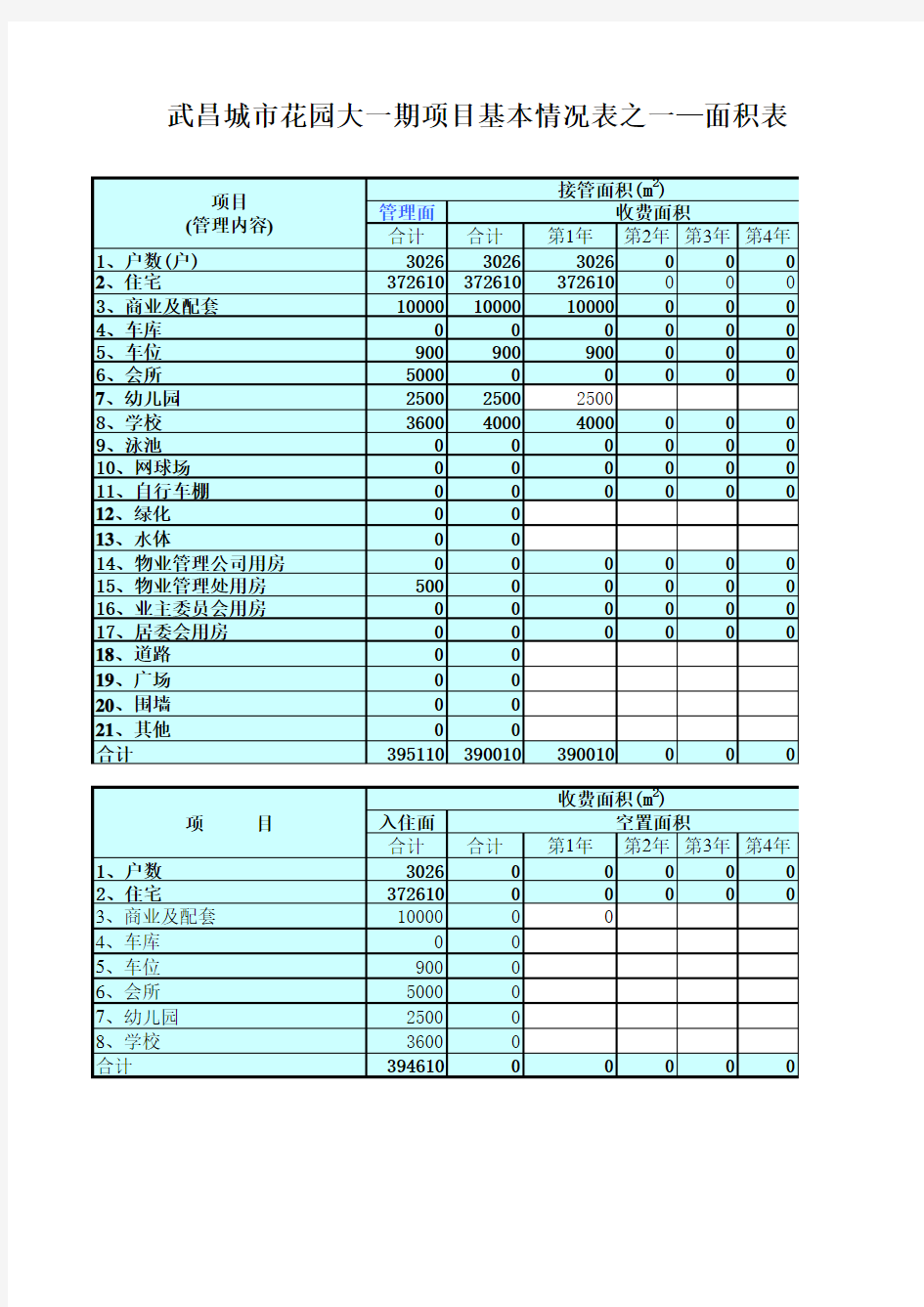 物业管理费测算套表