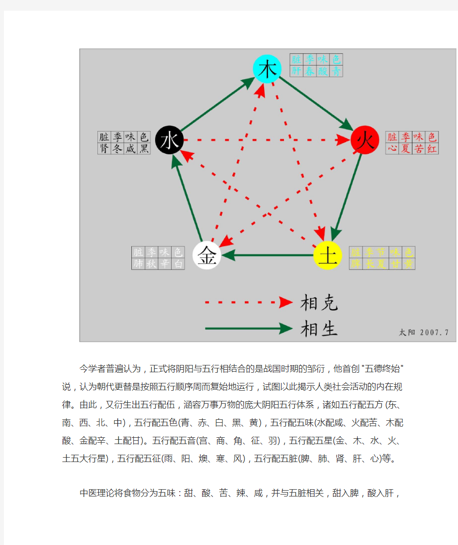 五行-五色-五方-五味各自对应的五脏和六俯