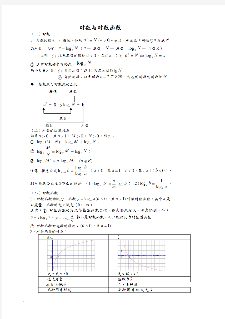 高中数学必修1-对数及对数函数-知识点+习题