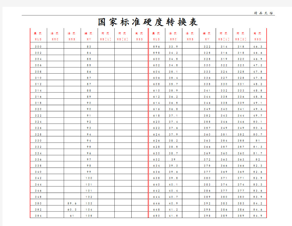 国家标准硬度转换表