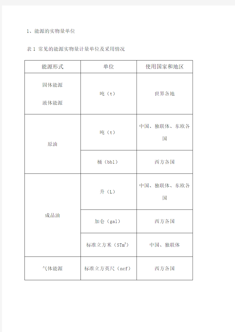 标准煤折算系数表