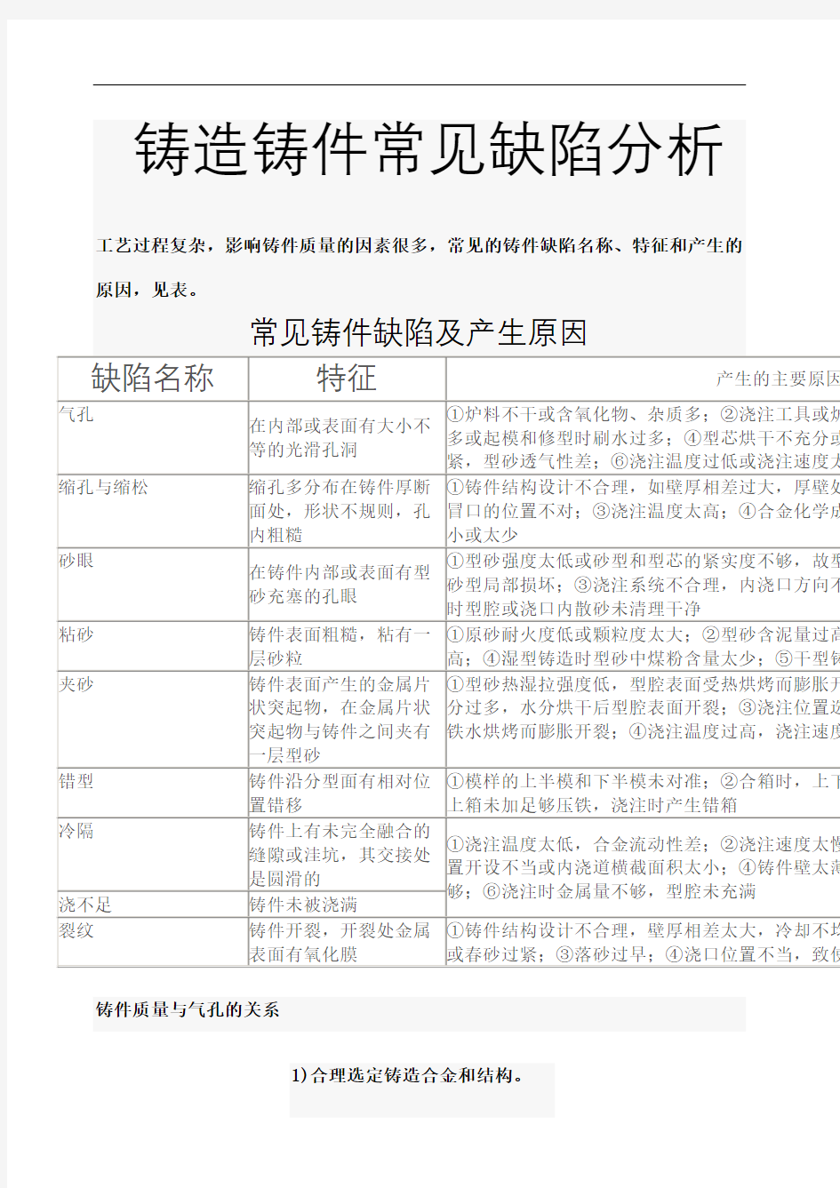 铸造铸件常见缺陷分析