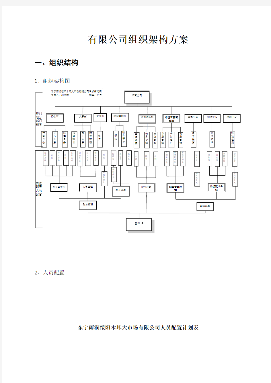 公司组织架构规划方案