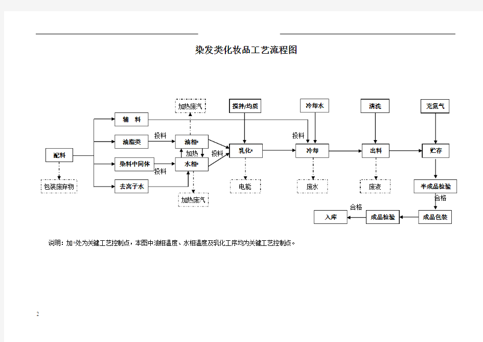 完整生产工艺流程图