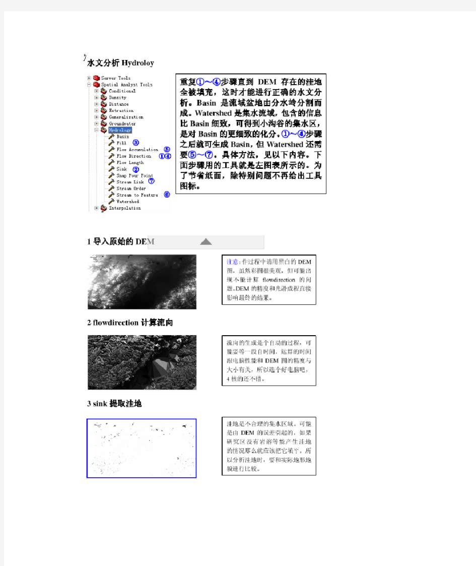 ArcGIS流域划分步骤