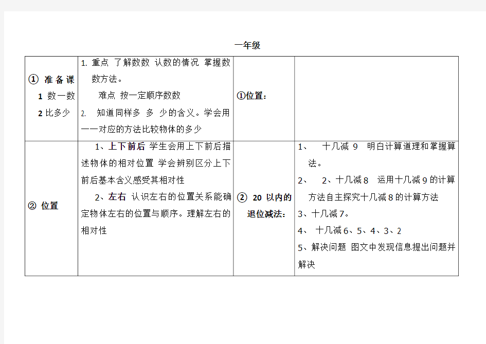 最新人教版小学数学教材全套目录(详细版)