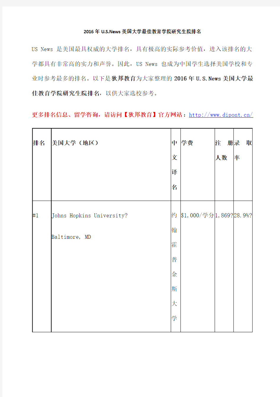 USNews美国大学最佳教育学院研究生院排名