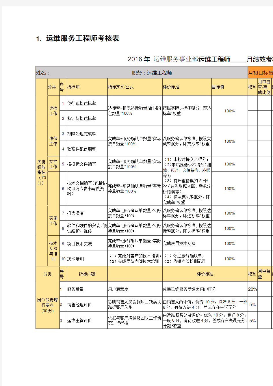 运维服务工程师考核表