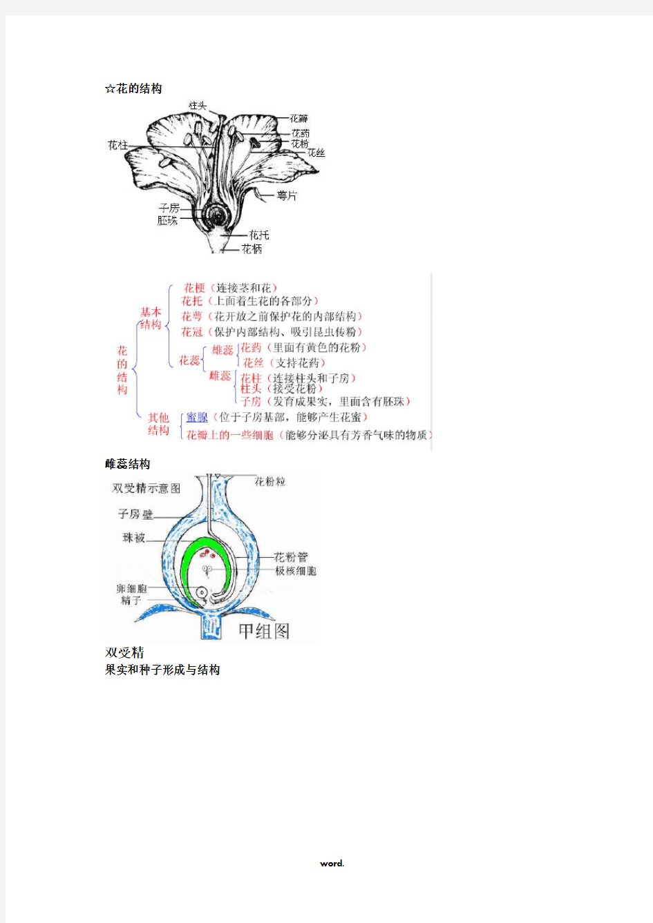 高中生物必修二第一章知识点总结(精选.)