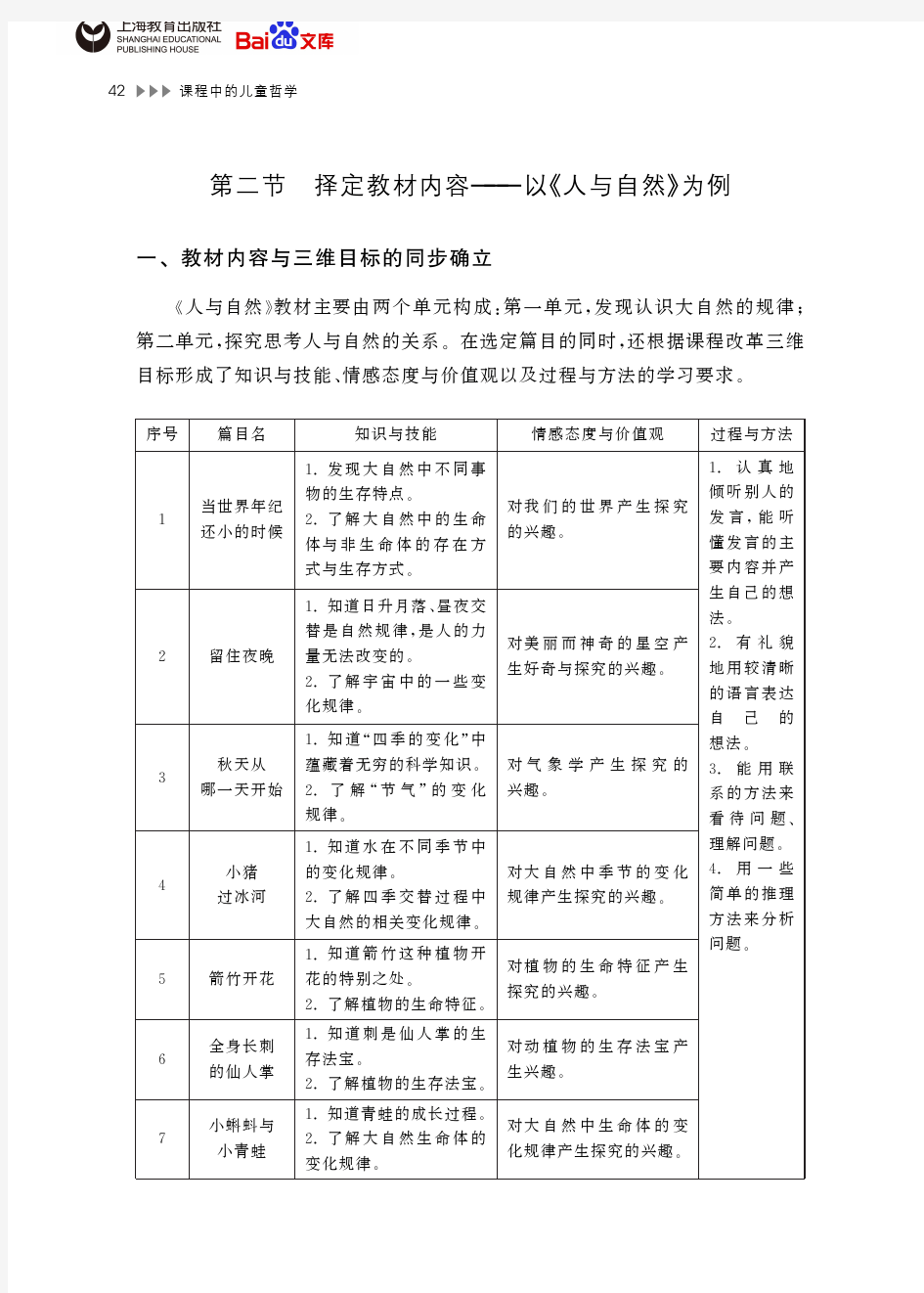 课程中的儿童哲学择定教材内容以《人与自然》为例