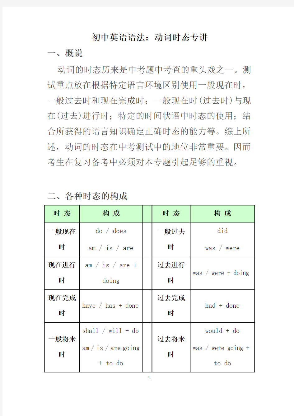 初中英语动词时态讲解