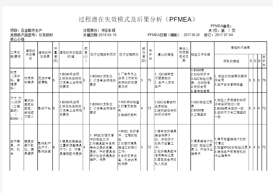 冲压过程PFMEA分析表