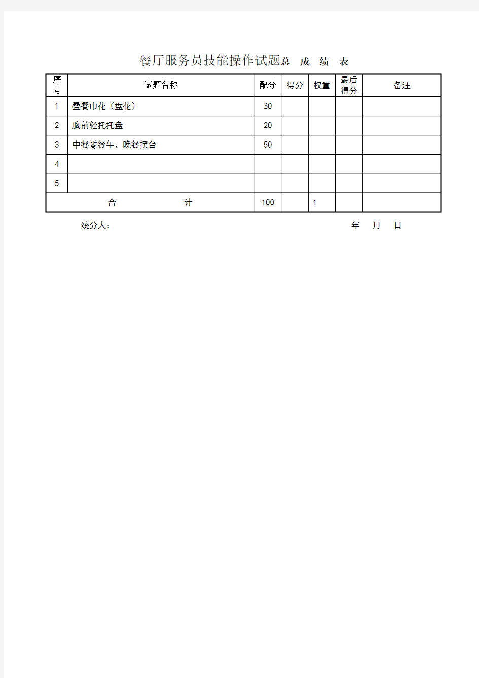 餐厅服务员初级操作技能考核评分记录表