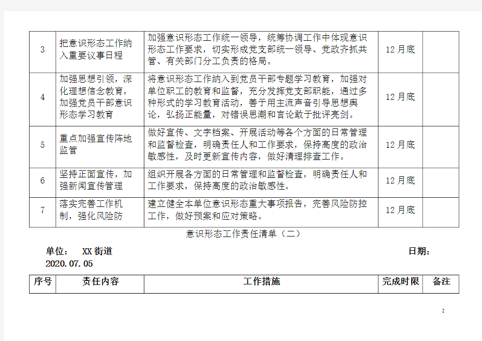 2020最新意识形态责任清单