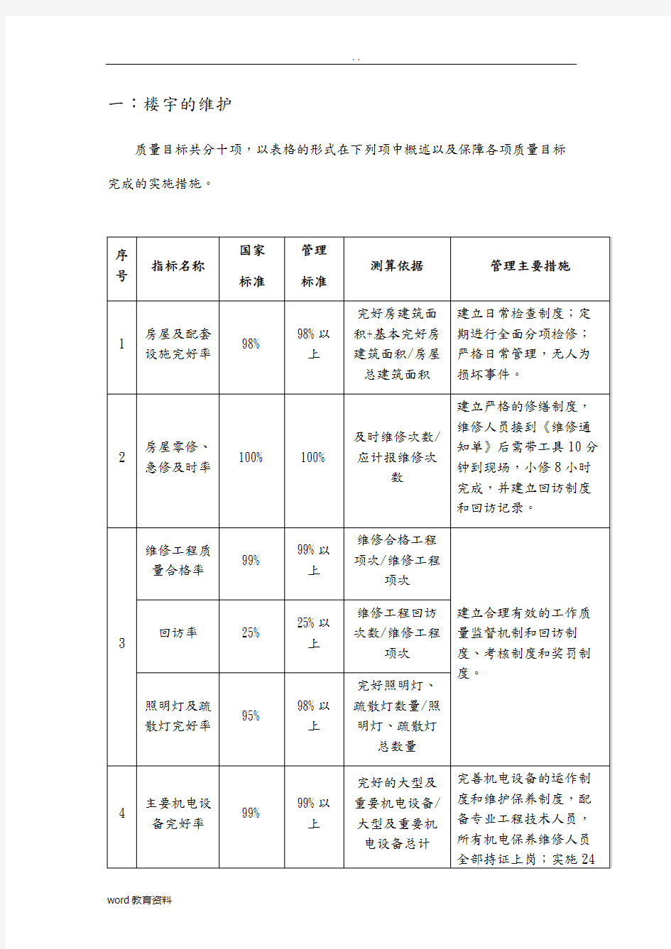 房屋及设备维修养护管理实施计划方案