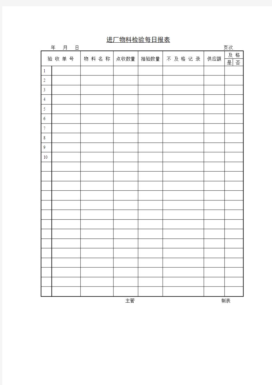 进厂物料检验每日报表模板
