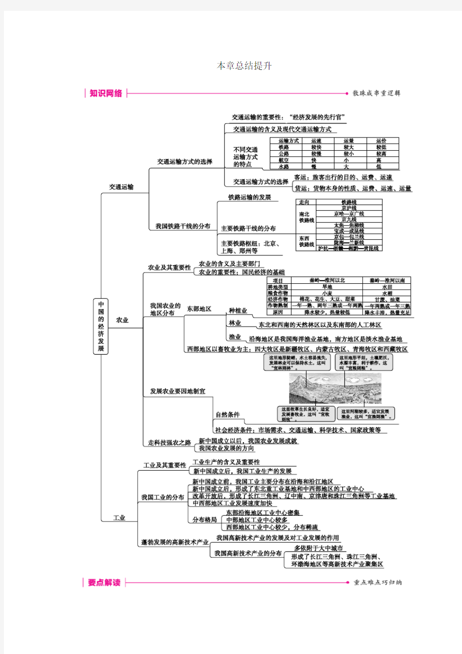 人教版八年级地理上册《中国的经济发展》总结提升(练习版)