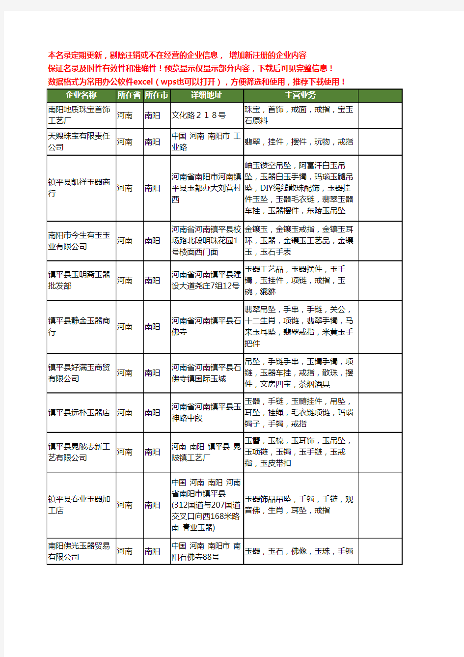 新版河南省南阳戒指工商企业公司商家名录名单联系方式大全34家
