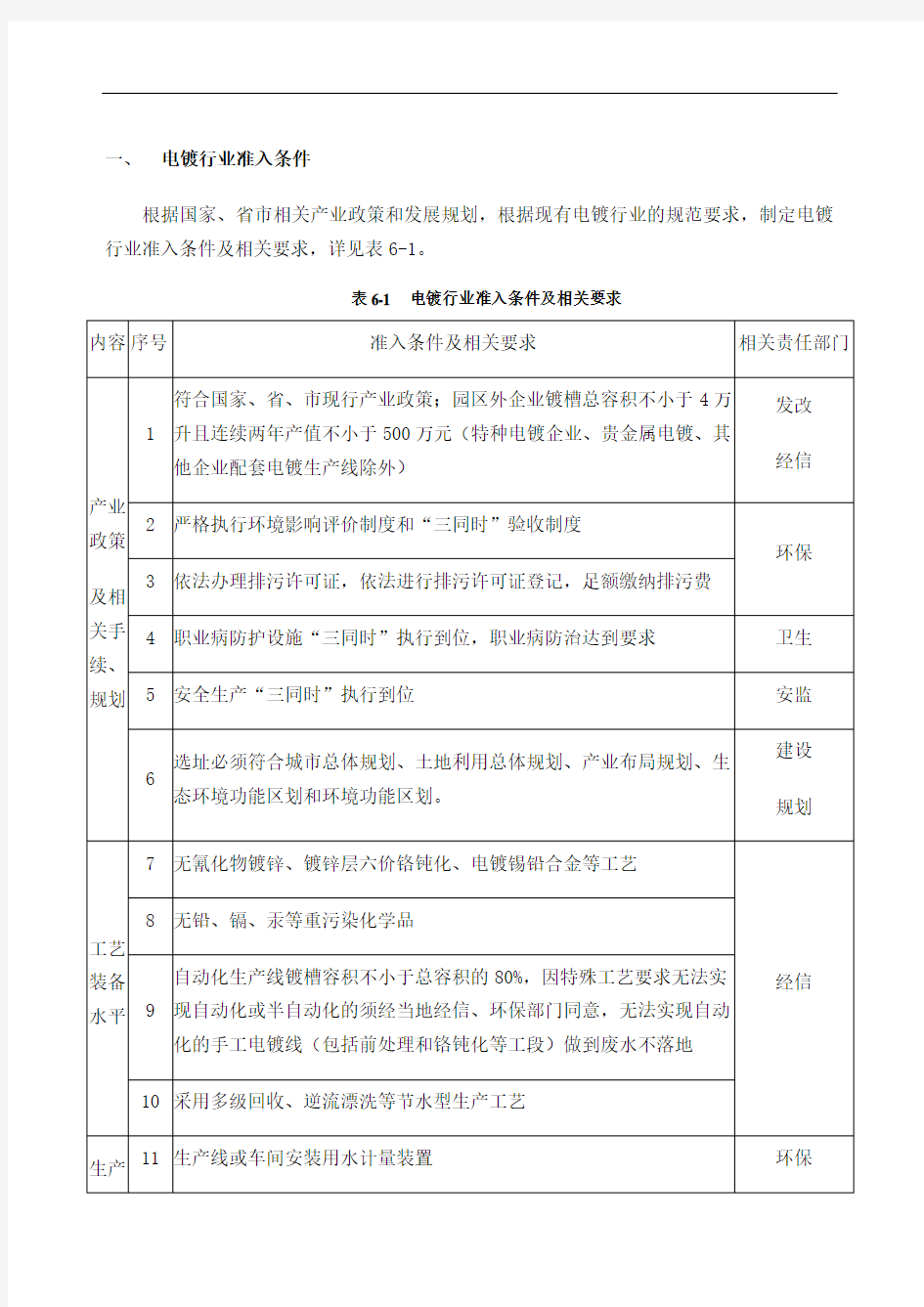 电镀行业准入条件 (1)