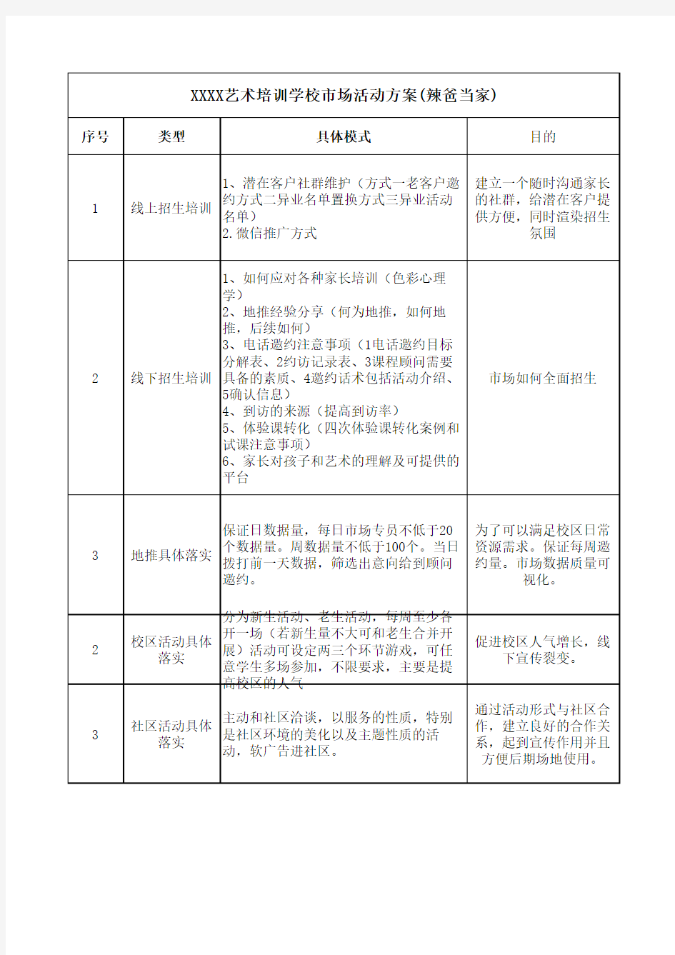 最新艺术培训学校机构市场活动方案