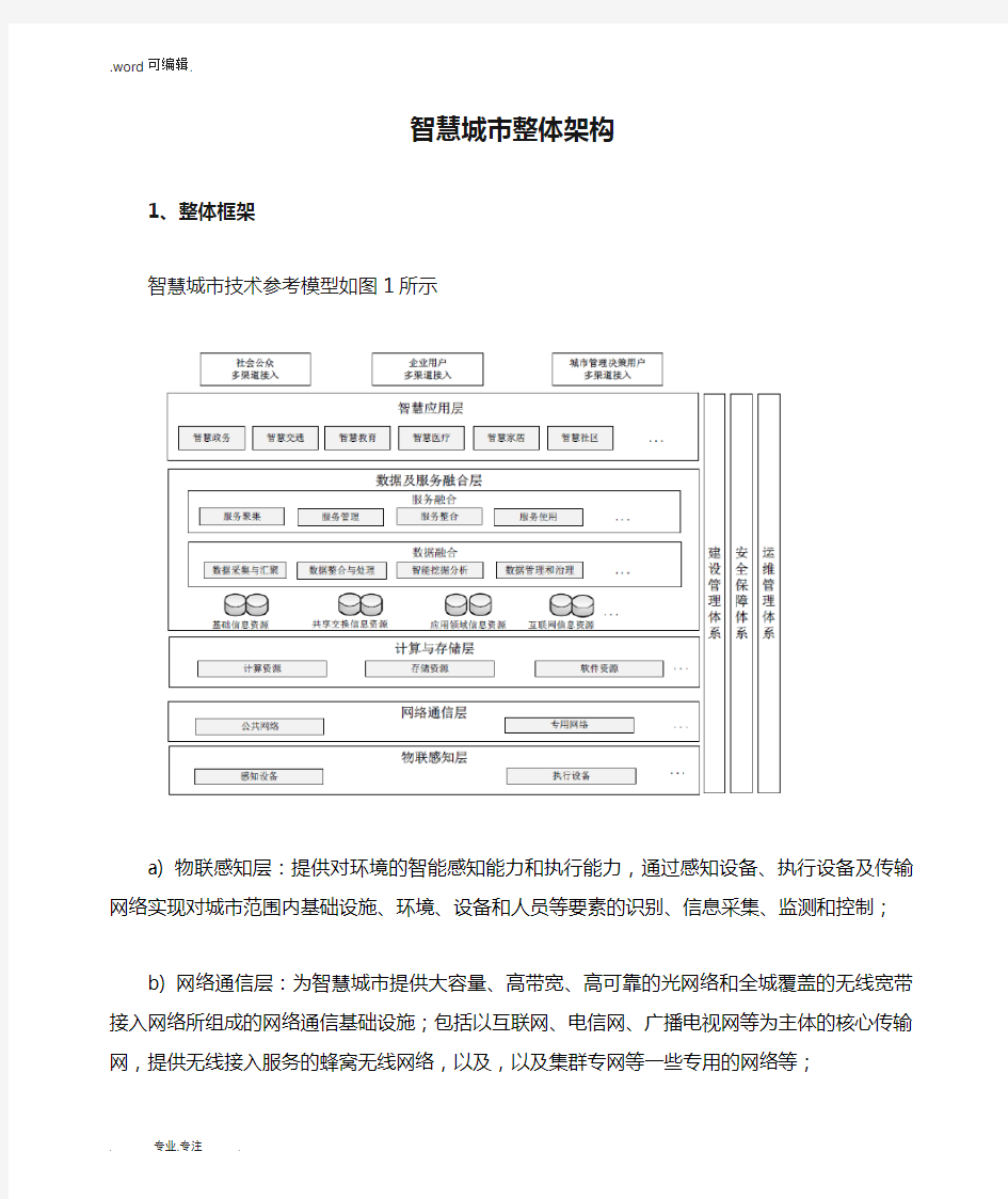 智慧城市整体架构