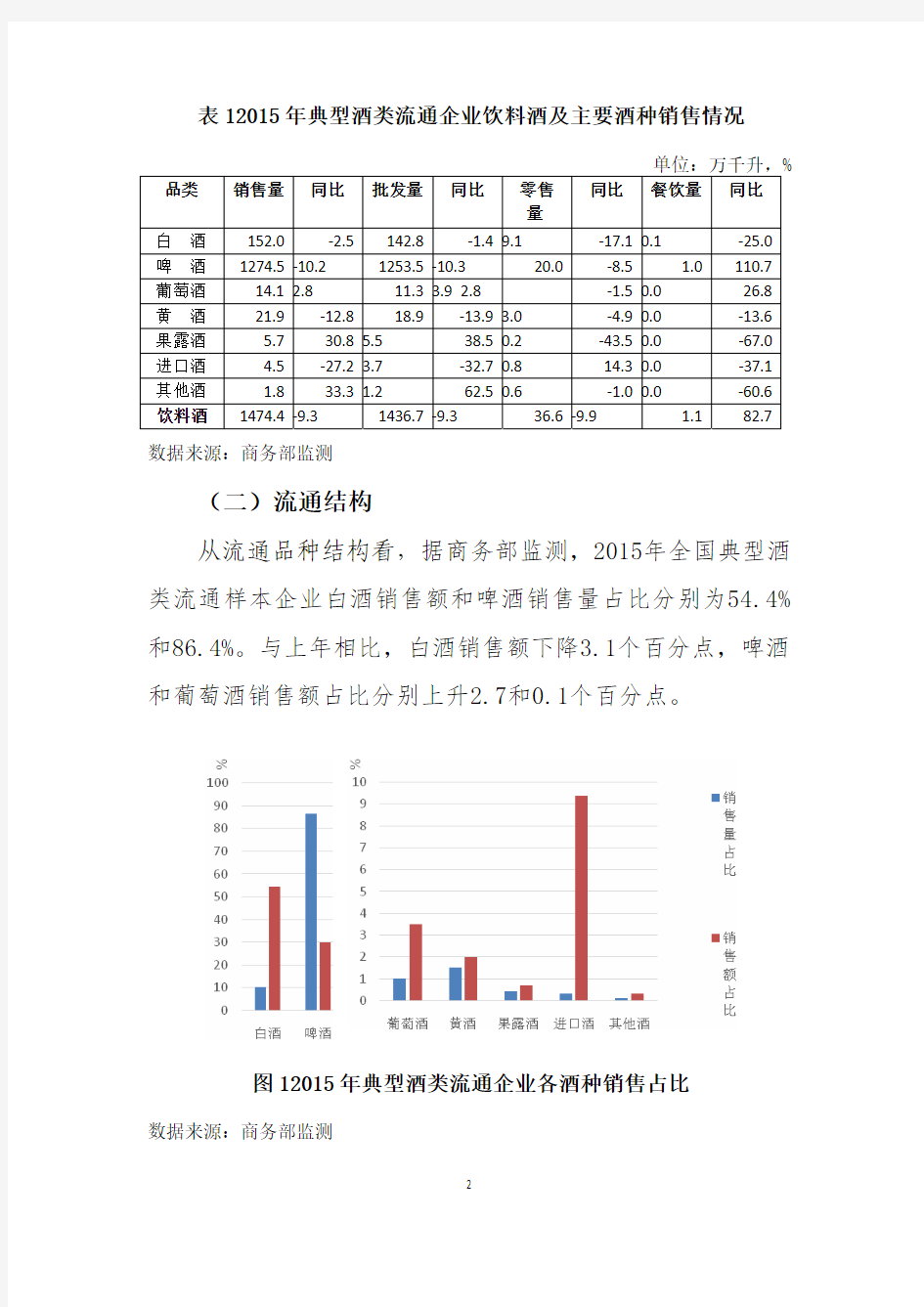 2015年中国酒类流通行业发展报告