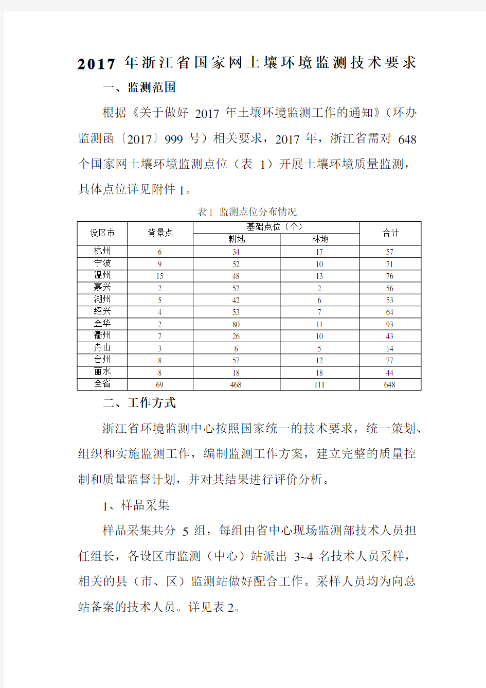 2017年浙江省国家网土壤环境监测技术要求