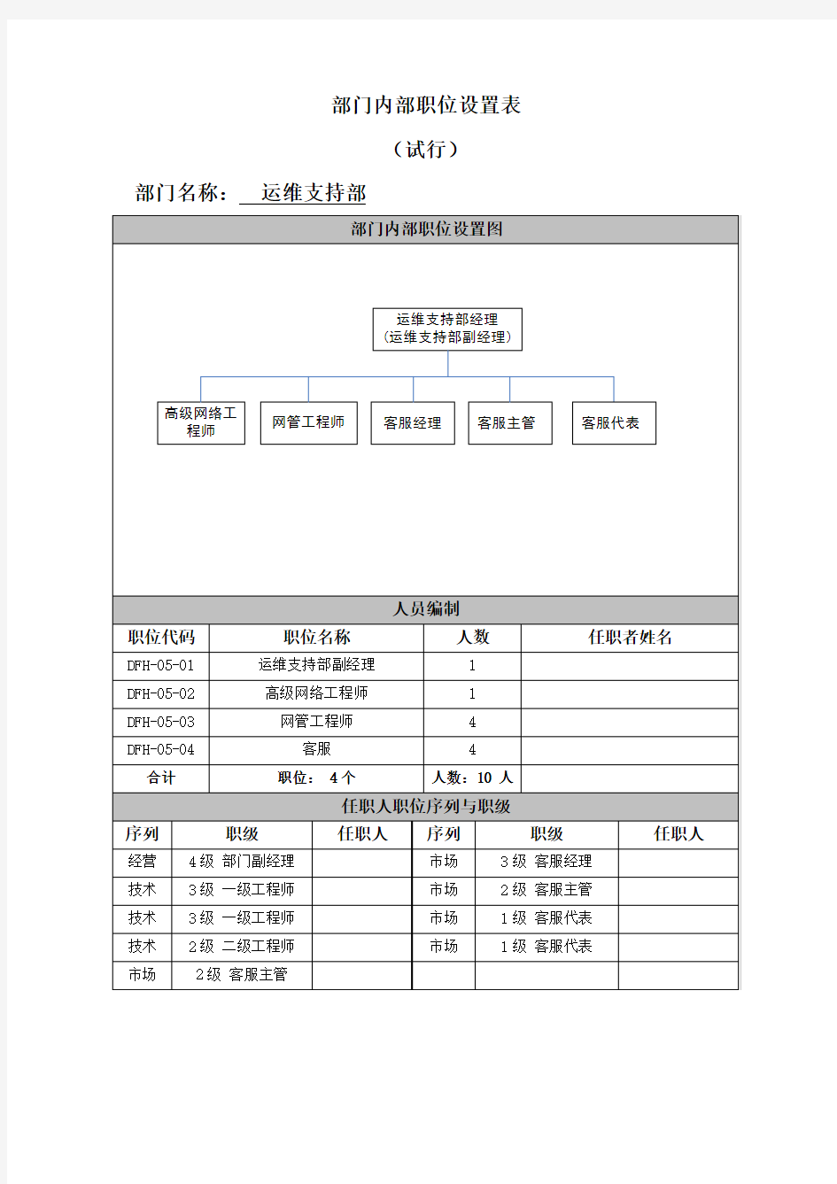 高科技公司运维部职位设置及职位说明书