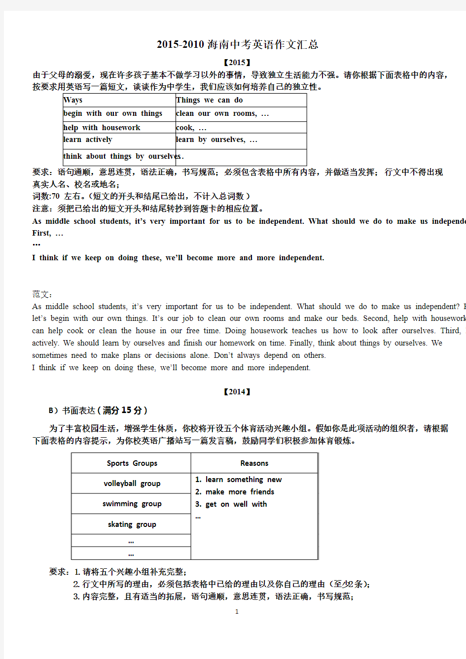 2010-2015年海南中考英语作文题目和范文汇总