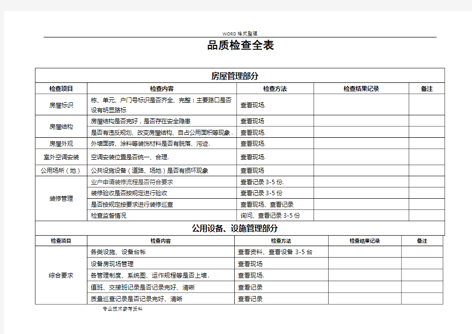 物业公司品质检查全表