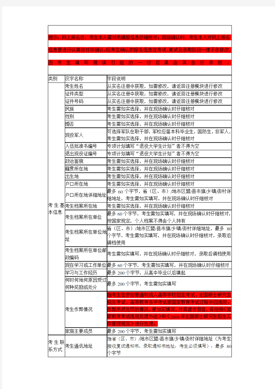 研究生报名信息填写一览表