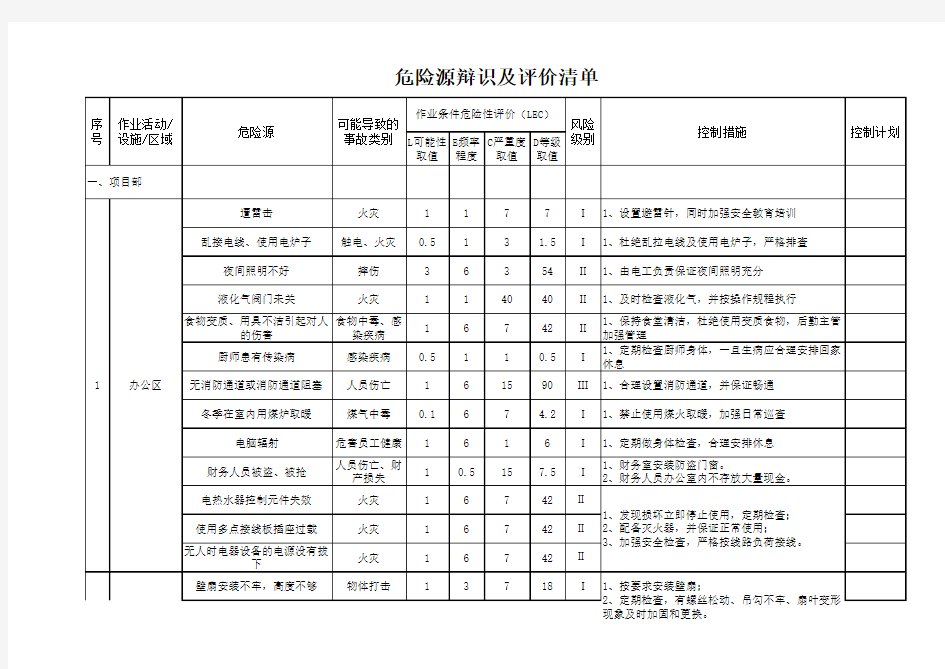 全套危险源辨识清单