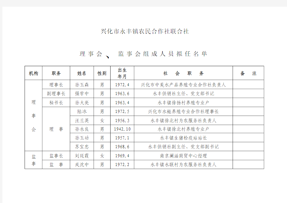 联合社理事会拟任人员名单