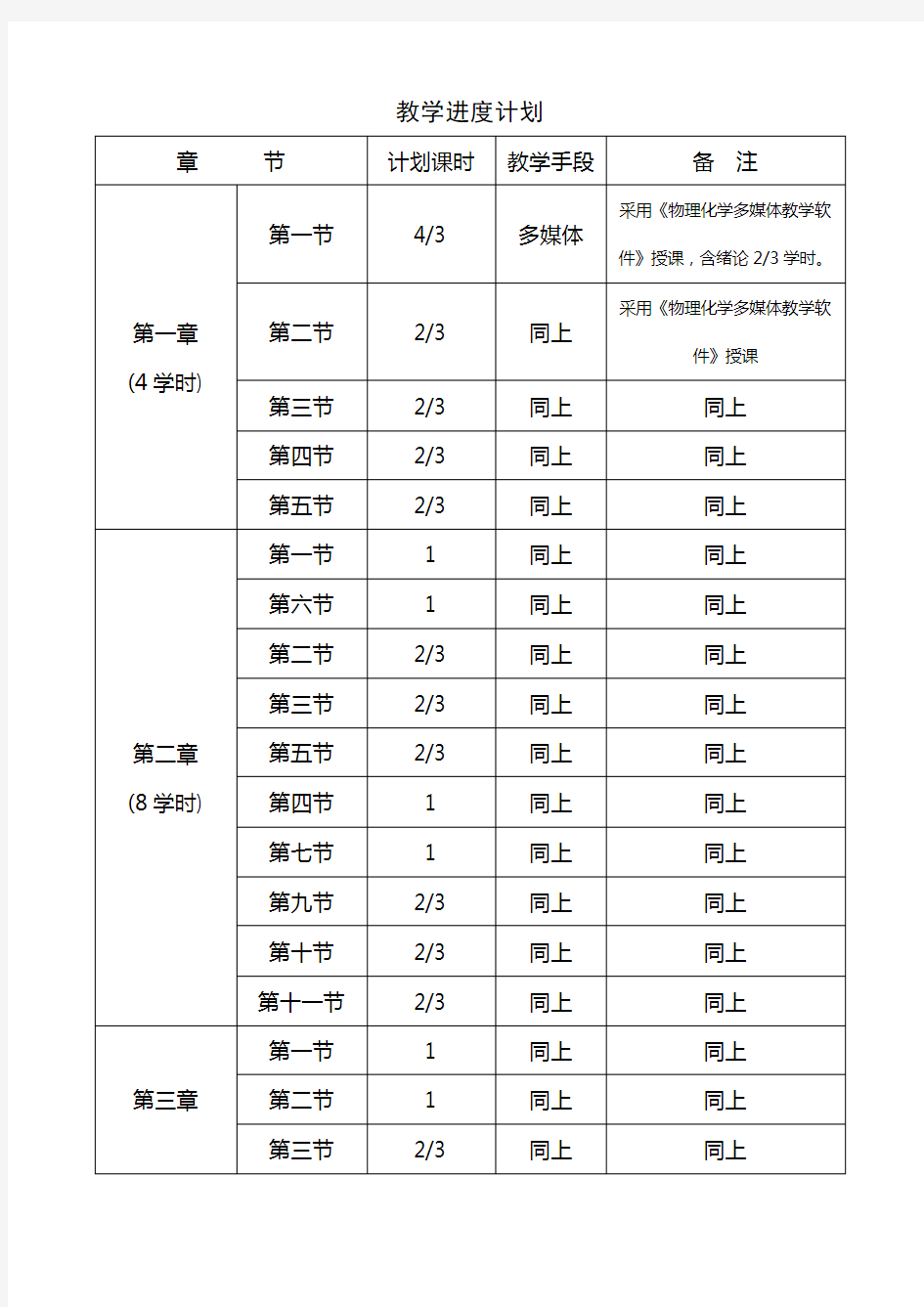 (完整版)物理化学上教案