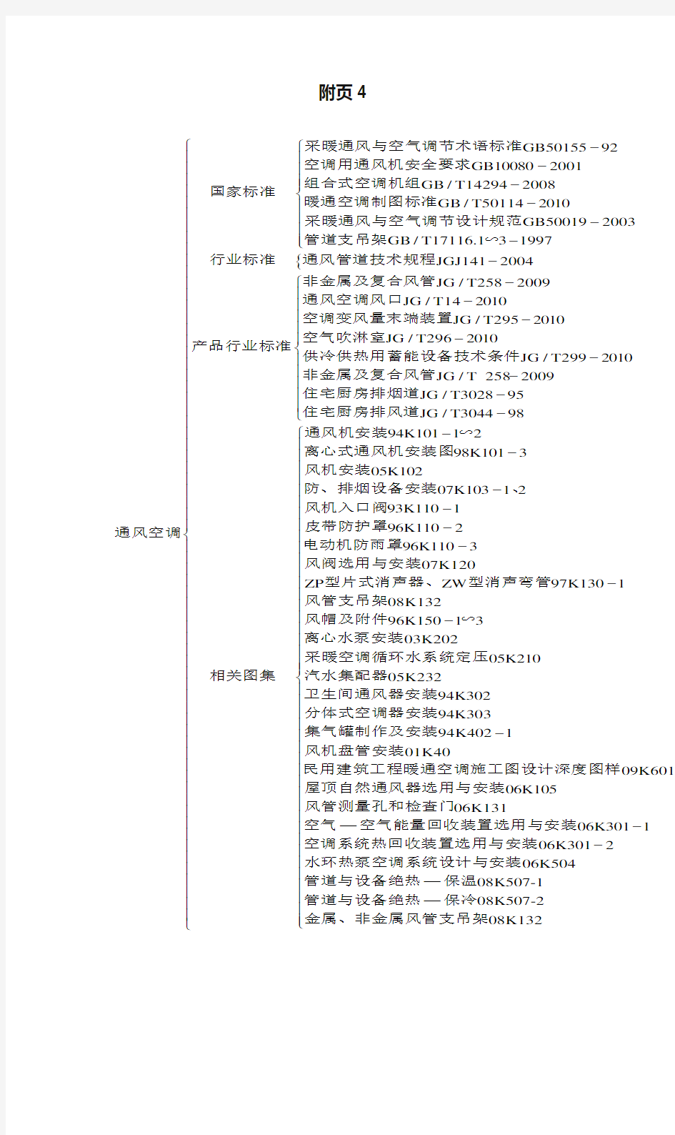 附页4：通风空调工程标准、规程、图集