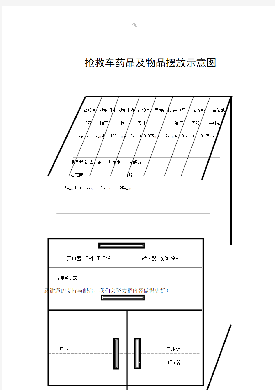 抢救车药品及物品摆放示意图