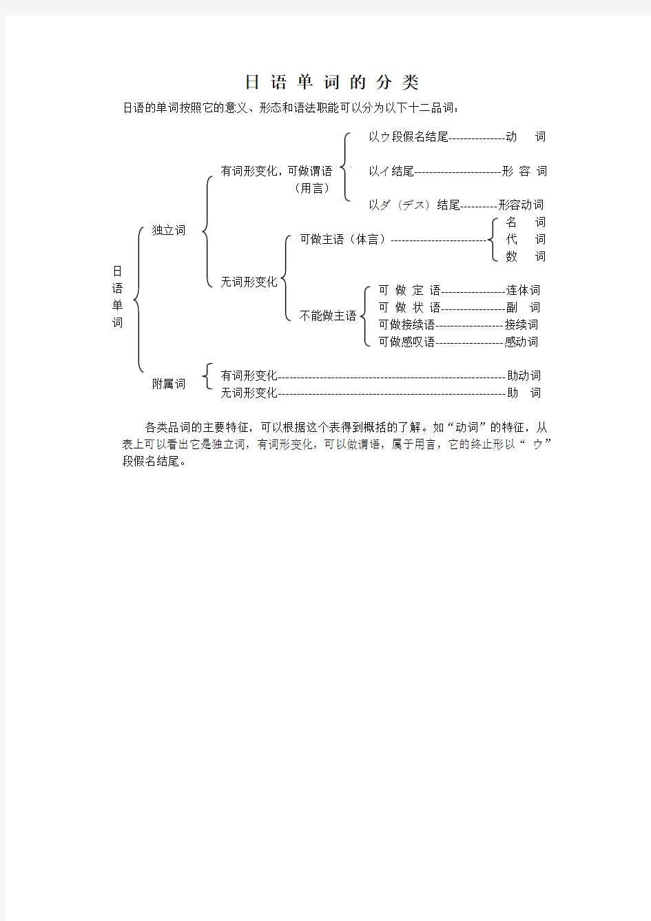 日语单词的分类