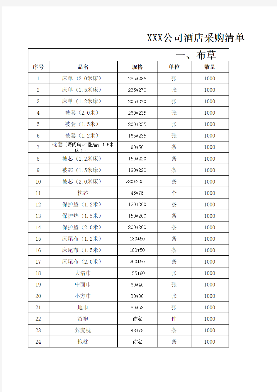 酒店筹备物品采购清单