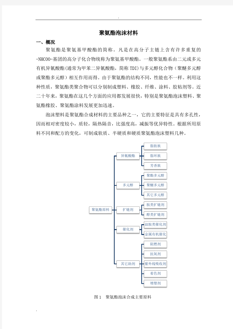 聚氨酯泡沫材料及成型方法总结