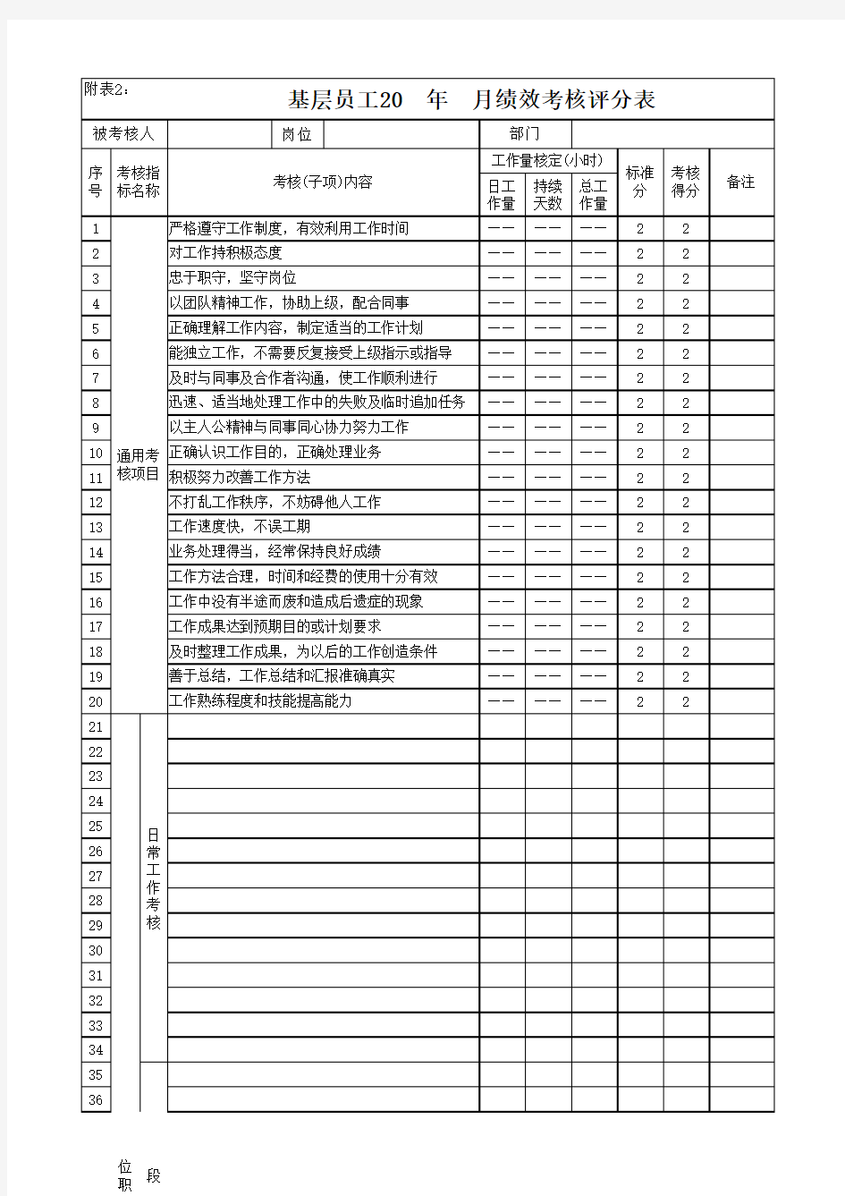 基层员工月绩效考核评分表