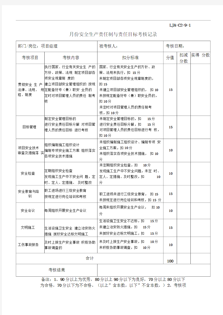 公司安全生产责任制与目标考核记录模版