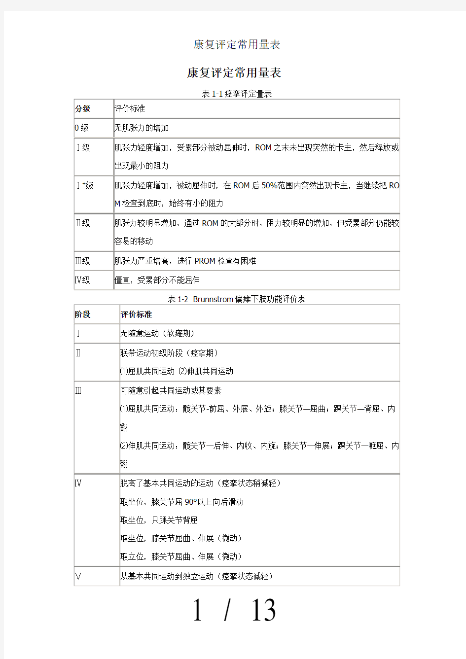 康复评定常用量表