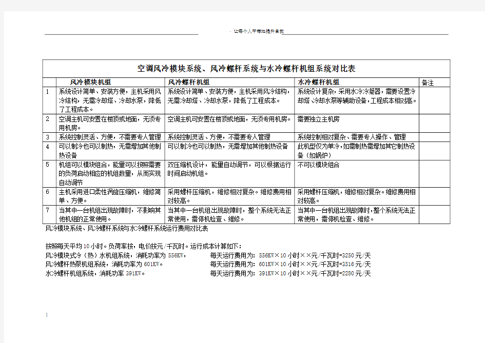 风冷模块系统风冷螺杆系统与水冷螺杆机组系统对比表